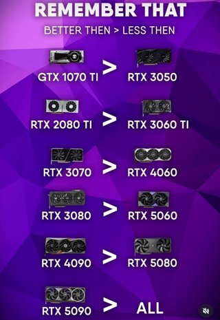 NVIDIA RTX 3070 8GB Acer Predator