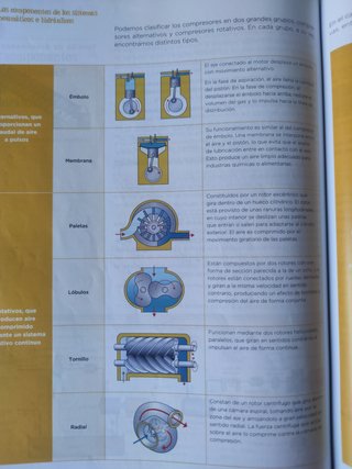 Tecnología, 4 ESO