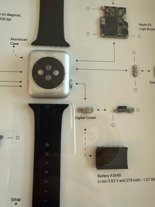 Cuadro Despiece Apple Watch Series 3