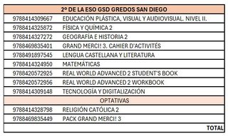 Lote Libros 2º ESO GSD El Escorial