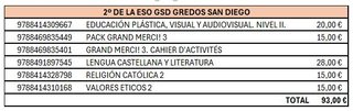Lote Libros 2º ESO GSD El Escorial
