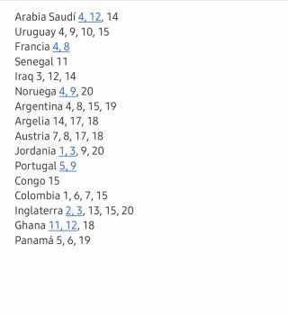 Vendo Cromos Mundial Panini 2026