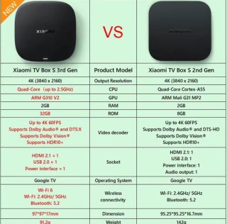 Xiaomi TV Box S 4K 3ª Gen
