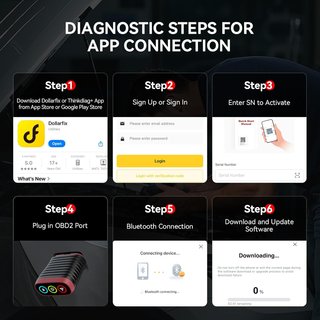 Escáner OBD2 Bluetooth THINKCAR Diagnóstico