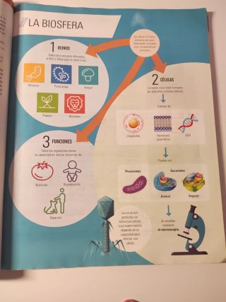 Biología y Geología I, ESO, Secundaria, De otra...