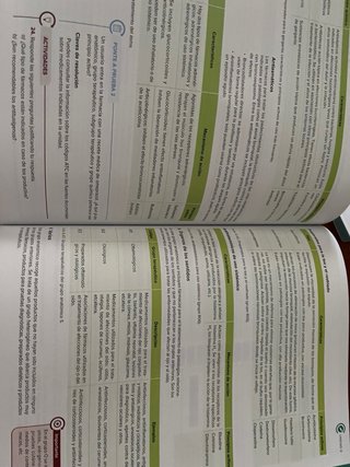 Dispensación de productos farmacéuticos, CFGM S...