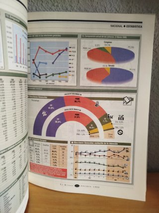 Anuario el Mundo