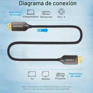 Cable HDMI SOEYBAE 20M Fibra Óptica 4K