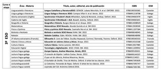 LIBROS DE TEXTO DE TERCERO DE LA ESO