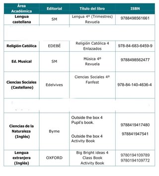 Libros 4 Primaria Milagrosa Las Nieves Ávila