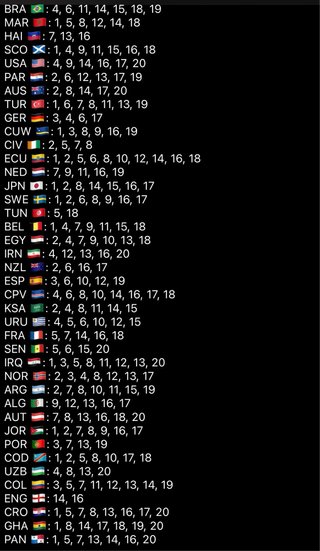 Cromos Mundial 2026