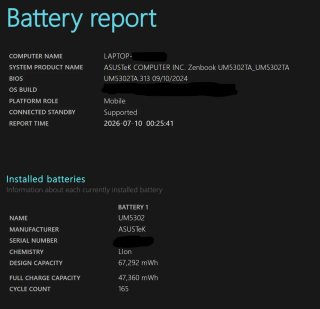 Zenbook S 13 Ryzen 7 6800U