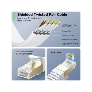 BUSOHE Cable Ethernet Cat 8 8M Plano