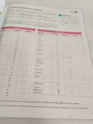 Operaciones Básicas de Laboratorio CFGM - 9788448611675
