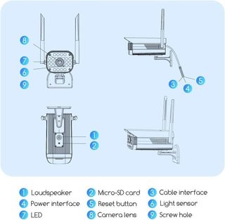 Cámara Vigilancia WiFi Exterior