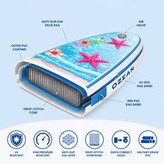 Tabla Paddle Surf 305cm Premium 3D