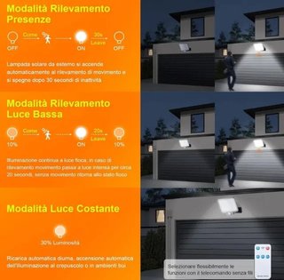 Faretto LED Solare Esterno con Telecomando