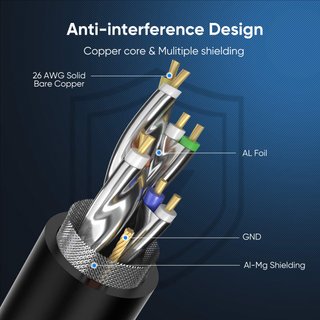 Cable Internet Ethernet CAT 8 blindado SFTP 10m