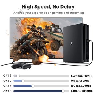 Cable Internet Ethernet CAT 8 blindado SFTP 10m