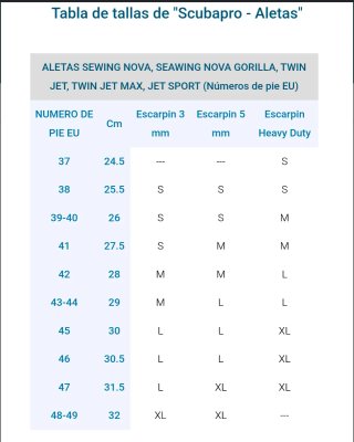 Aletas Scubapro Nova Azules