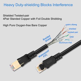 Cable Internet Ethernet blindado SFTP CAT 8 de 3m