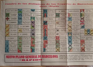 Guía Antigua Barcelona de 1933 con datos curiosos