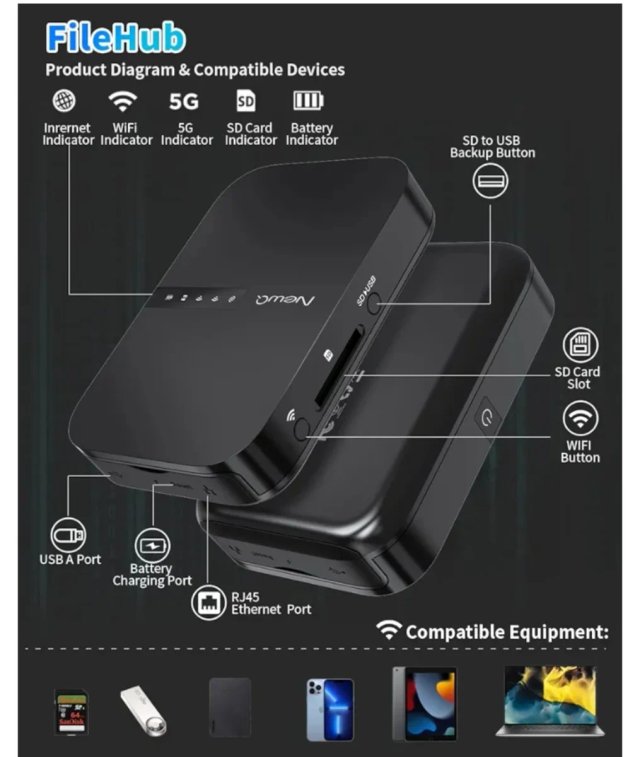 NewQ Filehub AC750 Travel Router 5G