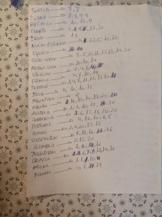 Intercambio cromos Mundial 2026