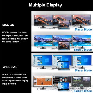 WAVLINK Hub USB-C 12en1 HDMI VGA RJ45 85W UMD301
