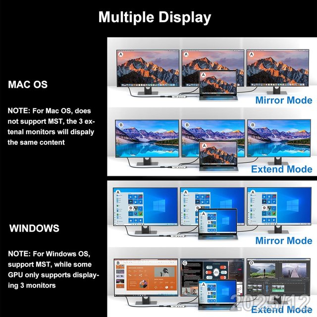 WAVLINK Hub USB-C 12en1 HDMI VGA RJ45 85W UMD301