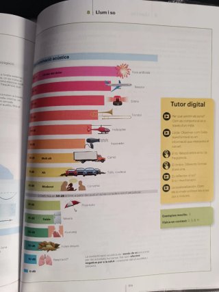 Física i Química, 2 ESO, Ada Casals