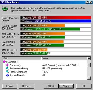 Placa Base AMD Duron Retro + Procesador + Memoria