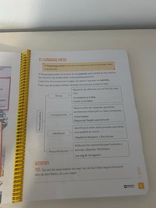 Xarxa 3. Llengua catalana
