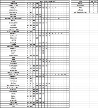 Cromos Mundial panini cambio en Sevilla
