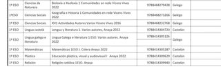 Pack libros 1 Eso (impecables)