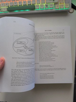 Maps of meaning Jordan Peterson