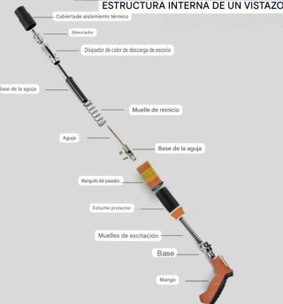Pistola Remachadora Clavos Maletín