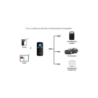 Receptor Bluetooth Coche o Casa
