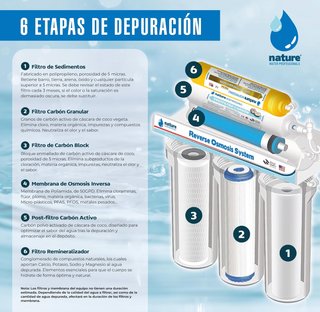 Equipo ósmosis inversa 6 etapas 50GPD
