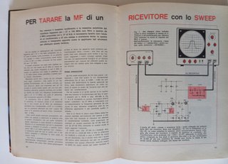 Riviste Nuova Elettronica Vintage + Raccoglitore