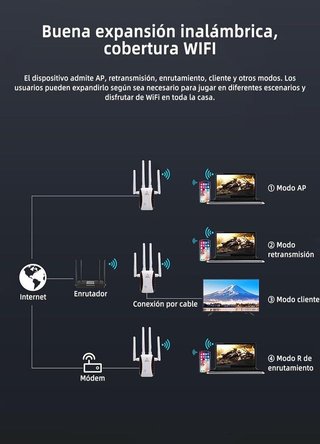 Repetidor WiFi Potente con Puerto LAN