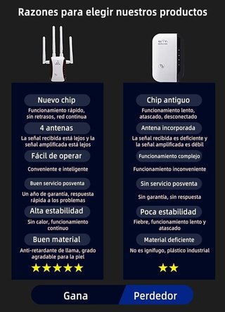 Repetidor WiFi Potente con Puerto LAN