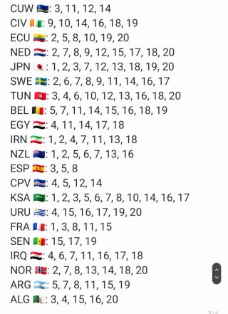 Cromos Mundial