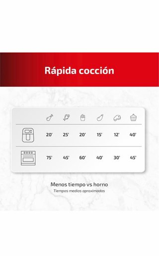 Freidora Aire Ufesa Falcon 6.5L