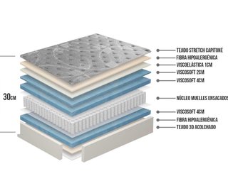Oferta Cama Doble con Colchón 150x200