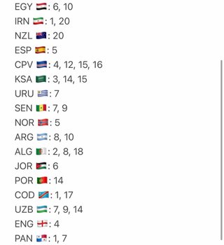 Cromos Mundial 2026 panini