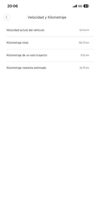 Patinete eléctrico Xiaomi