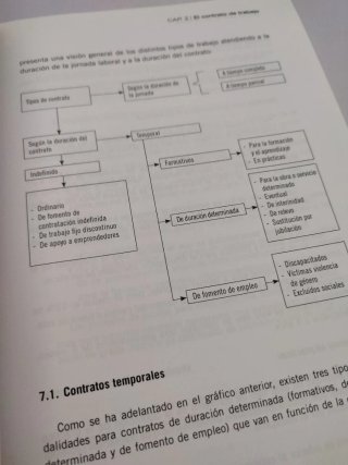 (1€/libro) 5 libros Audiolis. Contratos formación