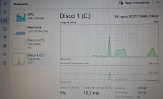 HP EliteBook 14 12GB RAM SSD+1TB HDD Win 11