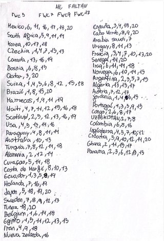 Cromos Mundial Futbol 2026